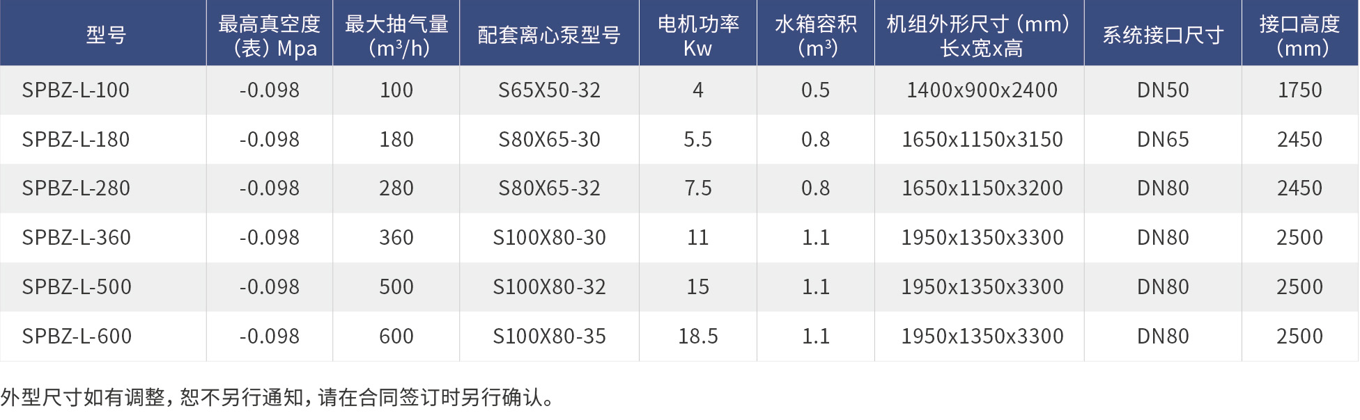 立式機(jī)組型號.jpg